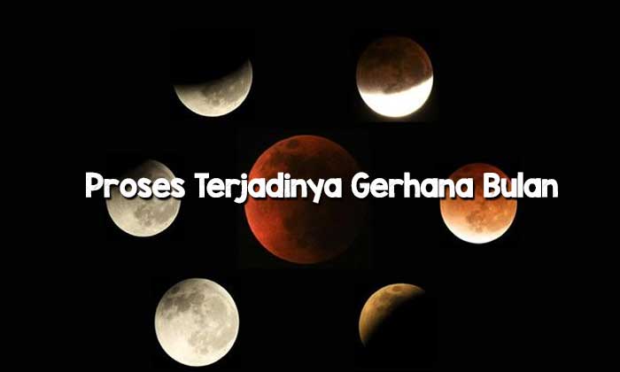 Proses Terjadinya Gerhana Bulan