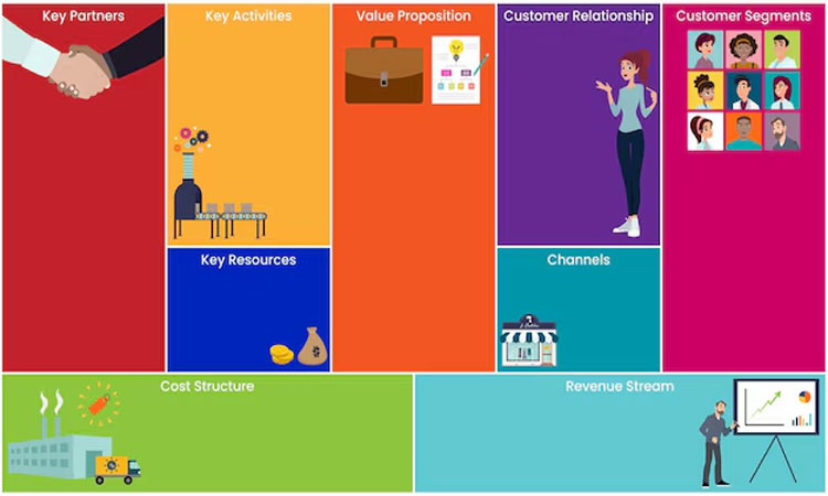 Business Model Canvas