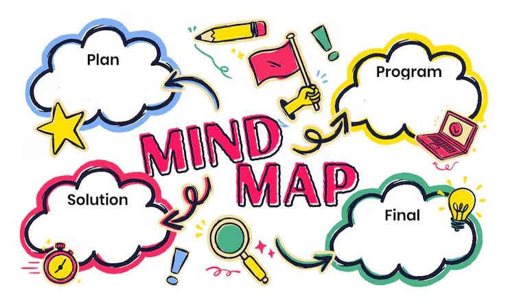 Mind Mapping